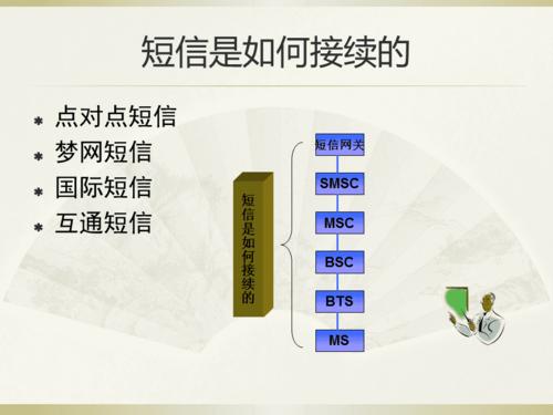 sp业务是什么意思