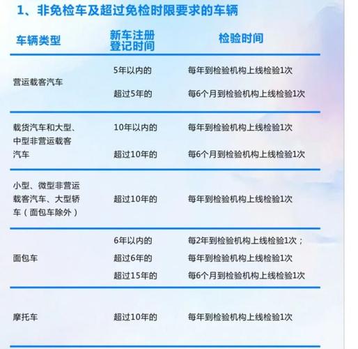 2022年成都办理SP许可证年检